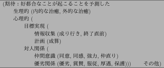 \begin{figure}\begin{center}
\begin{tabular}{l} \hline
($B4|BT!'9%ET9g$J$3$H$,5/$3(B...
...$BI~=>(B, $B8|6x(B, $BJ]8n(B)))
$B!!!!$=$NB>(B) \\ \hline
\end{tabular}
\end{center}\end{figure}