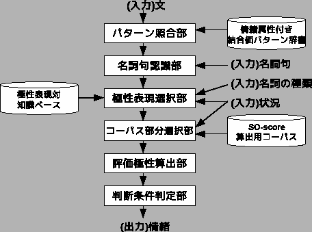 \scalebox{0.7}{
\includegraphics[width=15cm]{nagarezu.eps}
}