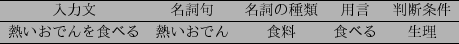 \scalebox{0.8}{
\begin{tabular}{ccccc}\hline
$BF~NOJ8(B & $BL>;l6g(B & $BL>;l$N<oN`(B & $BMQ8@(B...
...
$BG.$$$*$G$s$r?)$Y$k(B & $BG.$$$*$G$s(B & $B?)NA(B & $B?)$Y$k(B & $B@8M}(B \\ \hline
\end{tabular}}