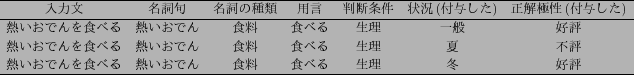 \scalebox{0.7}{
\begin{tabular}{ccccccc}\hline
$BF~NOJ8(B & $BL>;l6g(B & $BL>;l$N<oN`(B & $BMQ(B...
...$Br?)$Y$k (B& $BG.$$$*$G$s(B & $B?)NA(B & $B?)$Y$k(B & $B@8M}(B & $BE_(B & $B9%I>(B \\ \hline
\end{tabular}}