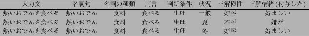 \scalebox{0.7}{
\begin{tabular}{cccccccc}\hline
$BF~NOJ8(B & $BL>;l6g(B & $BL>;l$N<oN`(B & ..
...$B%g!