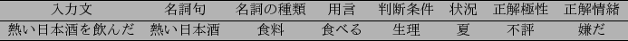 \scalebox{0.85}{
\begin{tabular}{cccccccc}\hline
$BF~NOJ8(B & $BL>;l6g(B & $BL>;l$N<oN`(B & ...
... & $BG.$$F|K\<r(B & $B?)NA(B & $B?)$Y$k(B & $B@8M}(B & $B2F(B & $BITI>(B & $B7y$@(B \\ \hline
\end{tabular}}