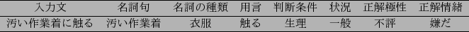 \scalebox{0.85}{
\begin{tabular}{cccccccc}\hline
$BF~NOJ8(B & $BL>;l6g(B & $BL>;l$N<oN`(B & ...
... & $B1x$$:n6HCe(B & $B0aI~(B & $B?($k(B & $B@8M}(B & $B0lHL(B & $BITI>(B & $B7y$@(B \\ \hline
\end{tabular}}