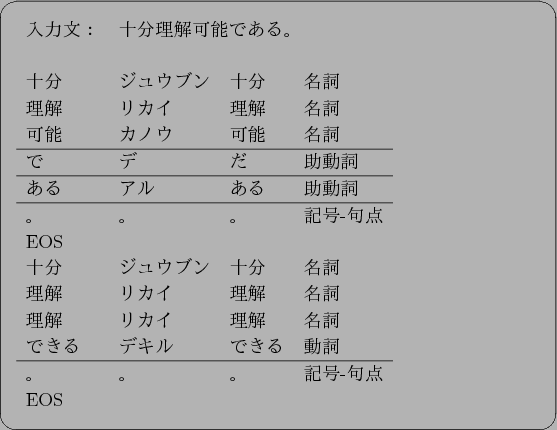 \begin{figure}\begin{center}
\begin{screen}
\par
\begin{tabular}{llll}
$BF~NOJ8!'(B ...
...$B-9f-6gE@(B\\
EOS & & &\\
\end{tabular}\par
\end{screen}
\end{center}\end{figure}