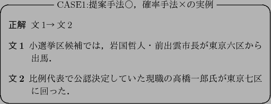 \begin{figure}\begin{itembox}[c]{CASE1:$BDs0F<jK!!{!$3NN(<jK!!_$N<BNc(B}
\begin{desc...
...$B8=?&$N9b660lO:;a$,El5~<76h$K2s$C$?!%(B
\end{description}\end{itembox}
\end{figure}