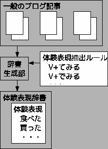 \includegraphics[width=5cm]{sistem1.eps}