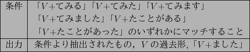 \scalebox{1}{
\begin{tabular}{\vert c\vert c\vert}
\hline
$B>r7o(B &$B!V(B$V$+$B$F$_$k!W(B..
...$B%_%[%^(B &$B%;r7o$h$jCj=P$5$l$?$b$N!(BV$$B$N2a5n7A(B,$B!V(B$V$+$B$^$7$?!W(B\\
\hline
\end{tabular}}