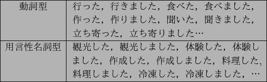 \scalebox{1}{
\begin{tabular}{\vert c\vert c\vert}
\hline
$B!!(B $BF0;l7?(B $B!!(B&$B9T$C$?!$(B..
...
$B!#!#!#!#!#!#(B $B!#!#!#!#(B&$B%[%A%X}$7$^$7$?!$NdE`$7$?!$NdE`$7$^$7$?!$!(B\\
\hline
\end{tabular}}