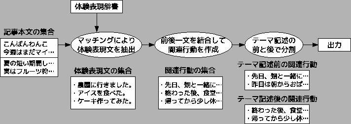 \includegraphics[width=16cm]{kannrenn.eps}