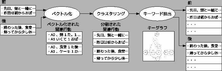 \includegraphics[width=16cm]{clustering.eps}