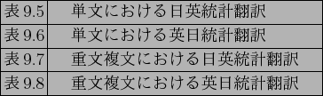 % latex2html id marker 2071
\scalebox{1.0}[1.0]{
{\tabcolsep=2pt
\begin{tabular...
...space{0.5cm}$B=EJ8J#J8$K$*$1$k1QF|E}7WK]Lu(B\hspace{0.5cm} \\ \hline
\end{tabular}}}