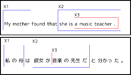 \includegraphics[width=10.0cm]{hierarchy.eps}