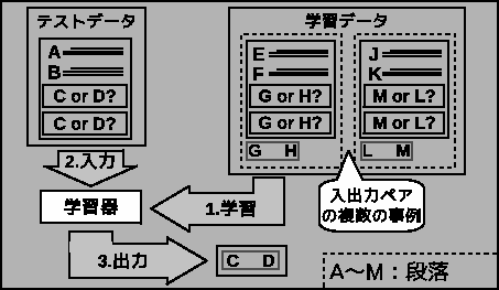 \includegraphics[width=10cm]{ml.eps}