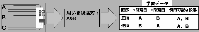 \includegraphics[width=15cm]{sento1.eps}