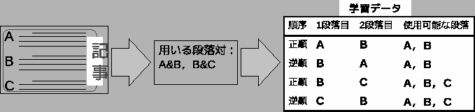 \includegraphics[width=15cm]{rensetu1.eps}