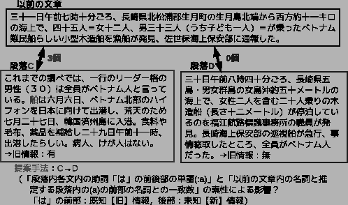 \includegraphics[width=11cm]{rensetu_teianx.eps}