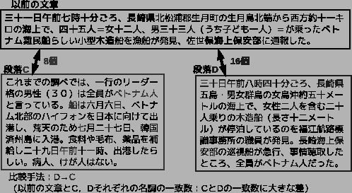 \includegraphics[width=11cm]{rensetu_hikakuo.eps}
