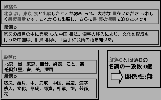 \includegraphics[width=15cm]{rensetu_rei_dan.eps}