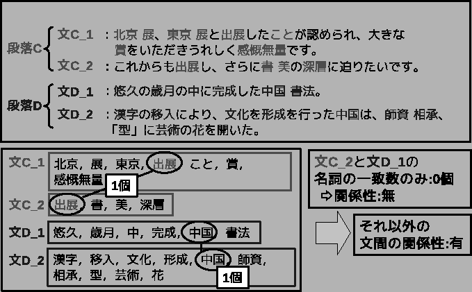 \includegraphics[width=15cm]{rensetu_rei_bun.eps}