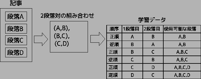 \includegraphics[width=14.5cm]{rensetu1.eps}