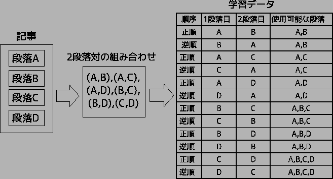 \includegraphics[width=14.5cm]{arayuru1.eps}