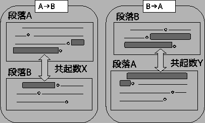 \includegraphics[width=9cm]{hikaku_1.eps}