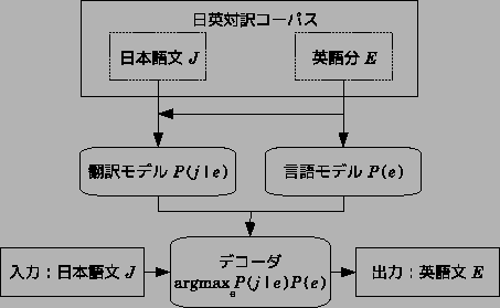 \includegraphics[width=10.0cm]{toukei.eps}