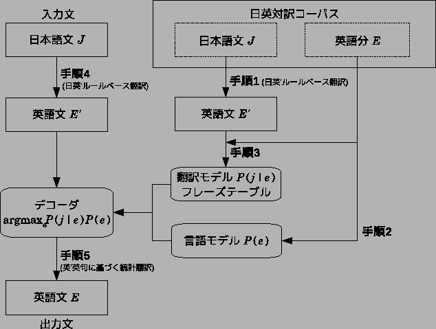 \includegraphics[width=14.0cm]{hywaku.eps}