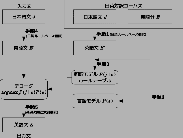 \includegraphics[width=14.0cm]{hy2waku.eps}