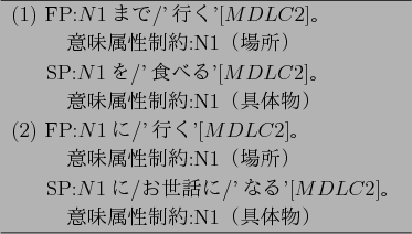 \begin{figure}\begin{center}
\begin{tabular}{l} \hline
(1) FP:$N1$$B$^$G(B/'$B9T$/(B'[$M...
...~~~~~ $B0UL#B0@-@)Ls(B:N1$B!J6qBNJ*!K(B \\ \hline
\end{tabular}
\end{center}\end{figure}