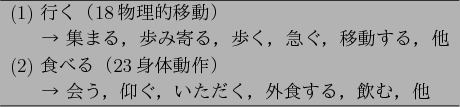 \begin{figure}\begin{center}
\begin{tabular}{l} \hline
(1) $B9T$/!J(B18$BJ*M}E*0\F0!K(B ...
...$B0!$$$$?$@$/!$30?)$9$k!$0{$`!$B> (B\\ \hline
\end{tabular}
\end{center}\end{figure}