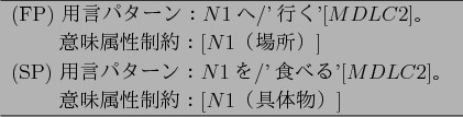 \begin{figure}\begin{center}
\begin{tabular}{l} \hline
(FP) $BMQ8@%Q%?!<%s!'(B$N1$$B$X(B...
... $B0UL#B0@-@)Ls!'(B[$N1$$B!J6qBNJ*!K(B] \\ \hline
\end{tabular}
\end{center}\end{figure}