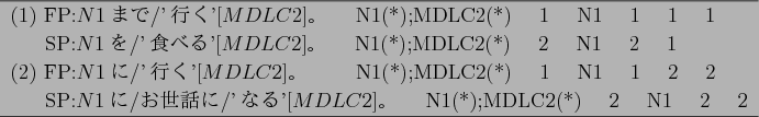 \begin{figure}\begin{center}
\begin{tabular}{l} \hline
(1) FP:$N1$$B$^$G(B/'$B9T$/(B'[$M...
...);MDLC2(*)~~~~2~~~~N1~~~~2~~~~2 \\ \hline
\end{tabular}
\end{center}\end{figure}