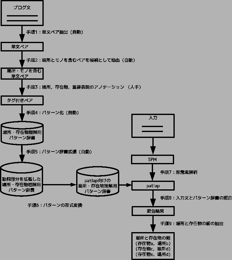 \includegraphics[scale=0.8]{chartall.eps}