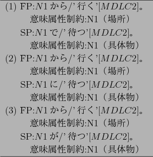 \begin{figure}\begin{center}
\begin{tabular}{l} \hline
(1) FP:$N1$$B$+$i(B/'$B9T$/(B'[$M...
...~~~~~ $B0UL#B0@-@)Ls(B:N1$B!J6qBNJ*!K(B \\ \hline
\end{tabular}
\end{center}\end{figure}