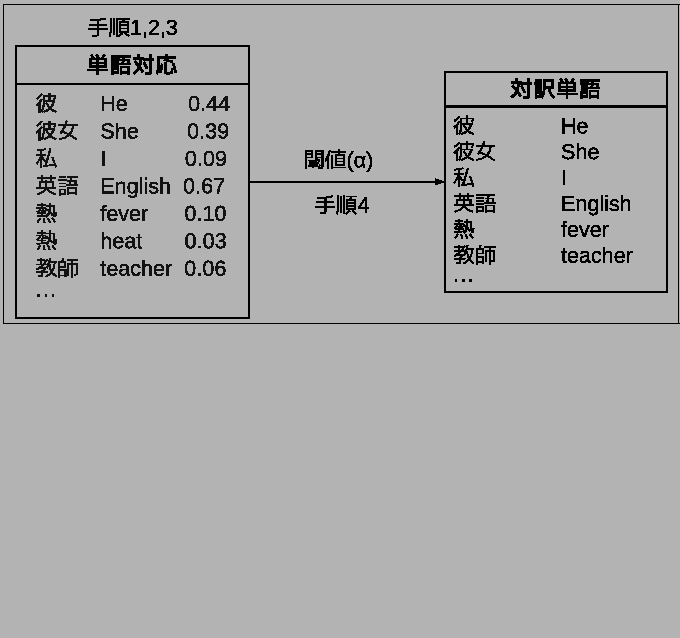 \fbox{
\includegraphics[scale=.75]{method_1.eps}
}