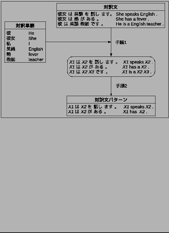 \fbox{
\includegraphics[scale=.5]{method_2.eps}
}