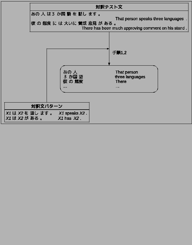 \fbox{
\includegraphics[scale=.5]{method_3.eps}
}