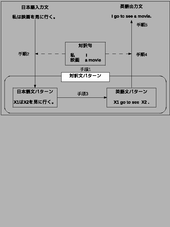 \fbox{
\includegraphics[scale=.5]{pattern_trans.eps}
}