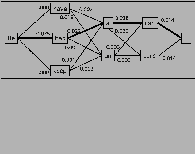 \fbox{
\includegraphics[scale=0.7]{word_graph.eps}
}