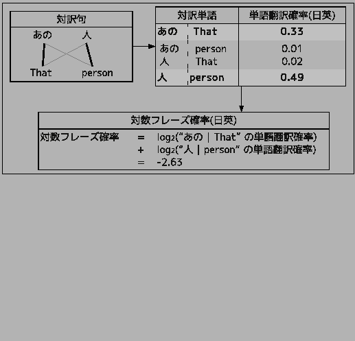 \fbox{
\includegraphics[scale=.5]{step3-2.eps}
}