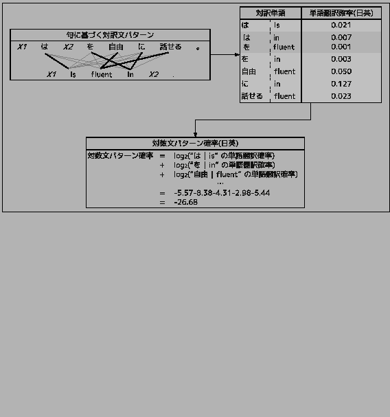 \fbox{
\includegraphics[scale=.37]{step4-2.eps}
}