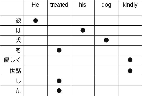 \includegraphics[scale=0.5]{phrase_table_je.eps}