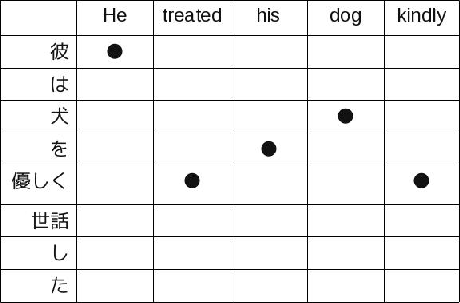 \includegraphics[scale=0.5]{phrase_table_ej.eps}