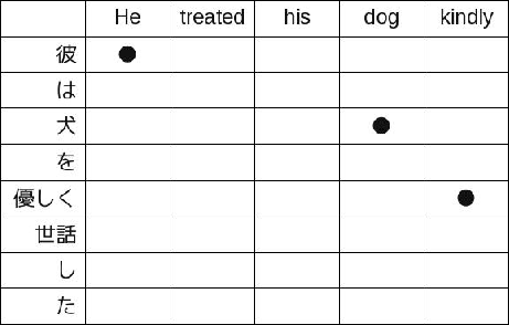 \includegraphics[scale=0.5]{phrase_table_intersection.eps}