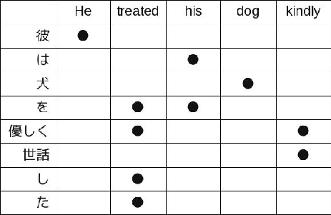 \includegraphics[scale=0.5]{phrase_table_union.eps}