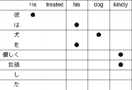 \includegraphics[scale=0.5]{phrase_table_grow-diag.eps}