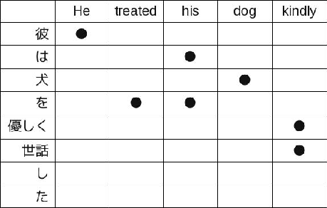 \includegraphics[scale=0.5]{phrase_table_grow-diag-final-and.eps}