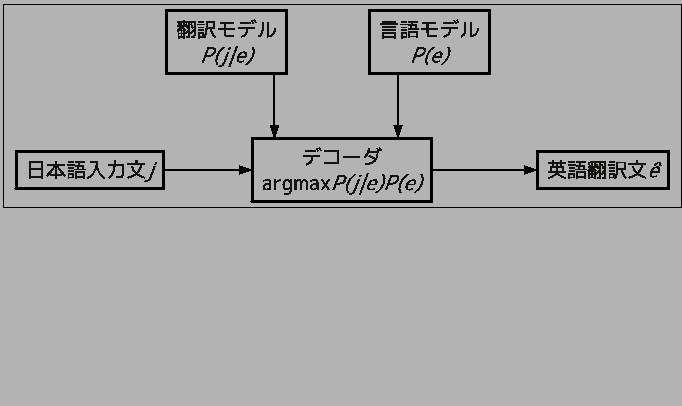 \fbox{
\includegraphics[scale=0.7]{smt_decoder.eps}
}