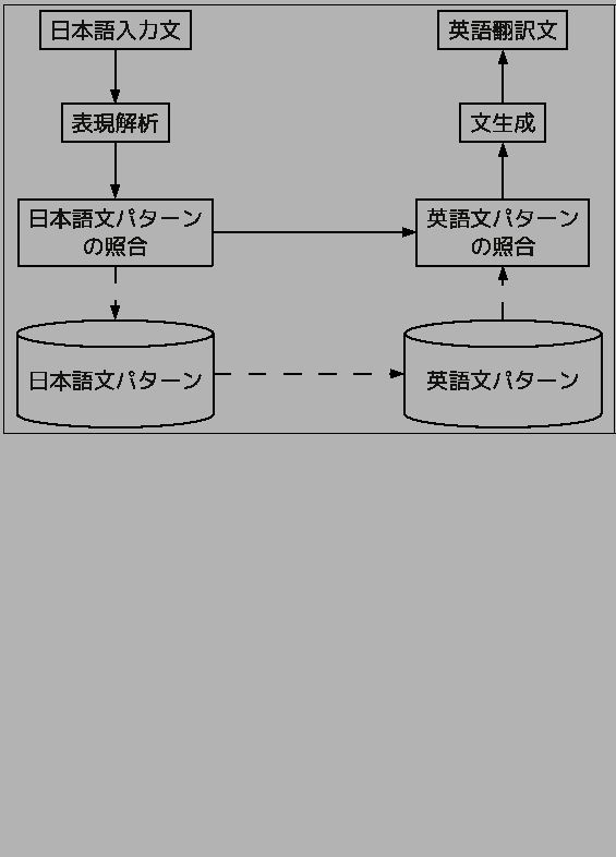 \fbox{
\includegraphics[scale=0.7]{pmt.eps}
}